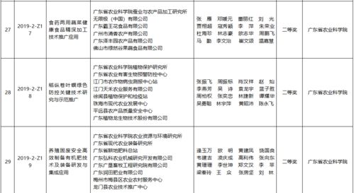 185.25萬元獎(jiǎng)金賦能138項(xiàng)農(nóng)業(yè)技術(shù)推廣，服務(wù)鄉(xiāng)村振興超值升級(jí)